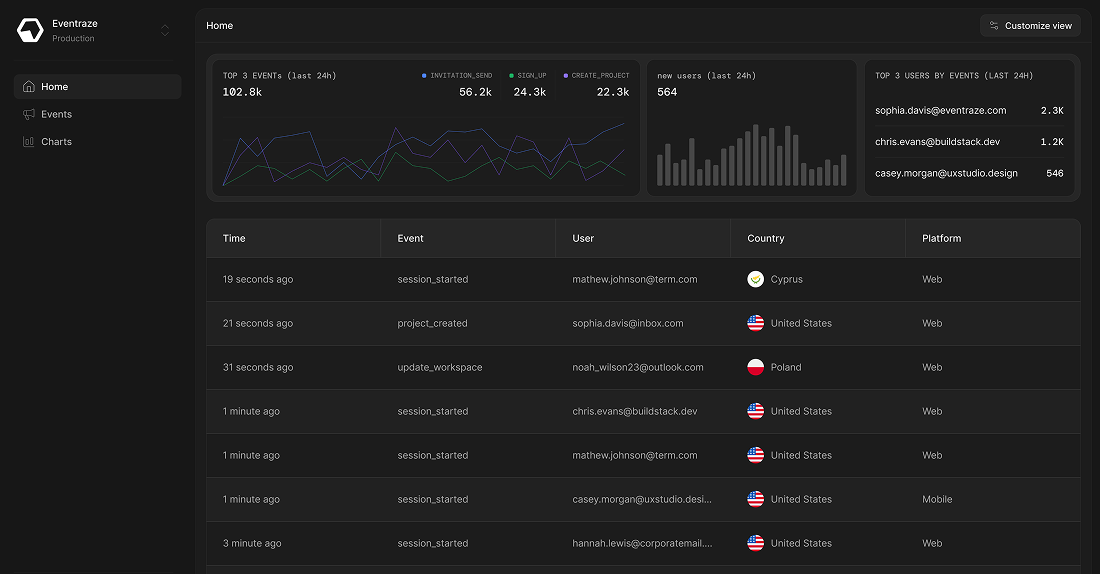 Eventraze dashboard preview showing event timelines, user activity and metrics