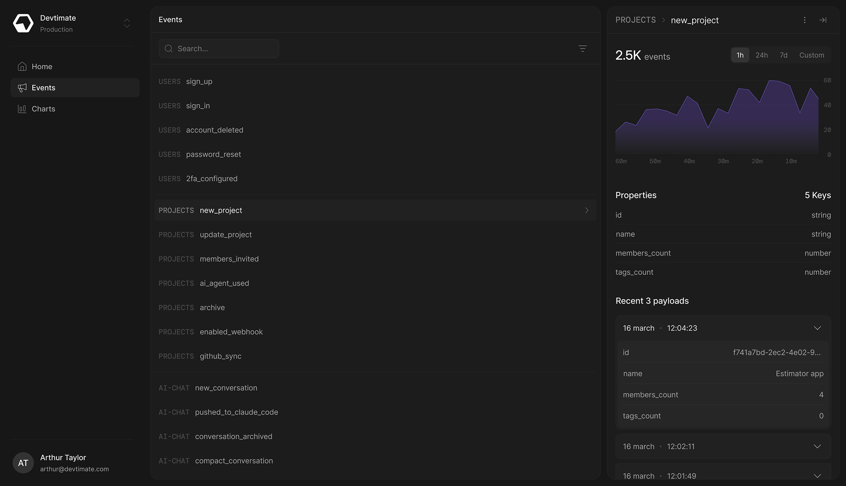 Eventraze dashboard: empty state with no data yet